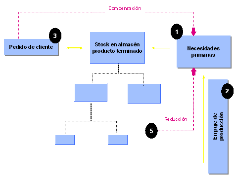 Este gráfico es explicado en el texto respectivo