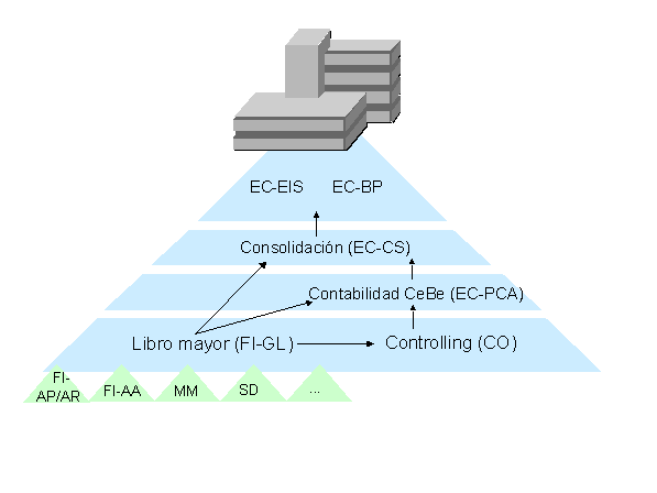 Este gr&aacute;fico es explicado en el texto respectivo