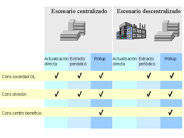 Este gr&aacute;fico es explicado en el texto respectivo