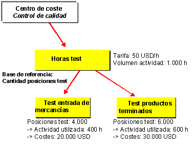 Este gr&aacute;fico es explicado en el texto respectivo