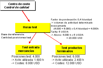 Este gr&aacute;fico es explicado en el texto respectivo