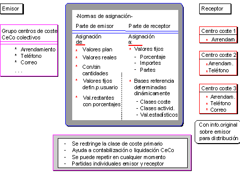 Este gr&aacute;fico es explicado en el texto respectivo