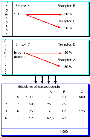 Este gr&aacute;fico es explicado en el texto respectivo