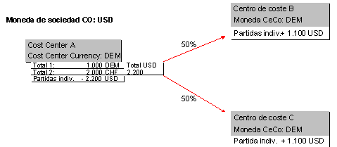 Este gr&aacute;fico es explicado en el texto respectivo