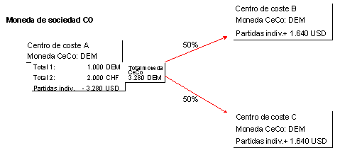 Este gr&aacute;fico es explicado en el texto respectivo