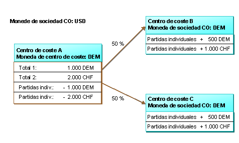 Este gr&aacute;fico es explicado en el texto respectivo