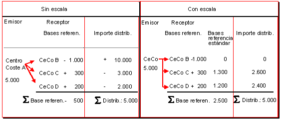 Este gr&aacute;fico es explicado en el texto respectivo