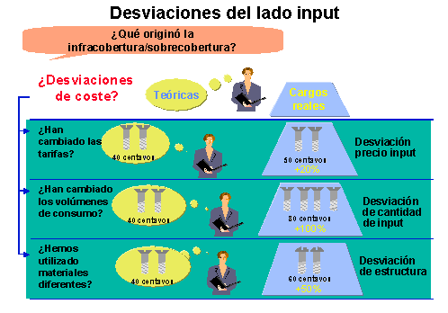 Este gr&aacute;fico es explicado en el texto respectivo