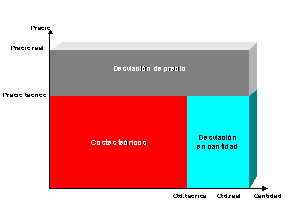 Este gr&aacute;fico es explicado en el texto respectivo