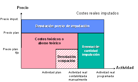 Este gr&aacute;fico es explicado en el texto respectivo