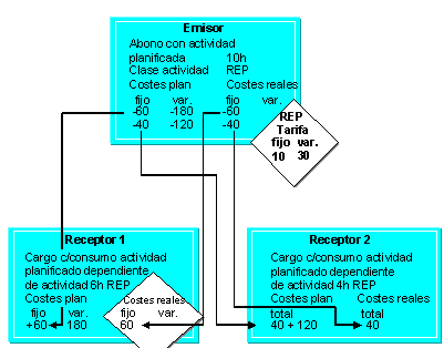 Este gr&aacute;fico es explicado en el texto respectivo