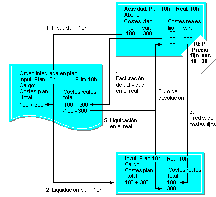 Este gr&aacute;fico es explicado en el texto respectivo