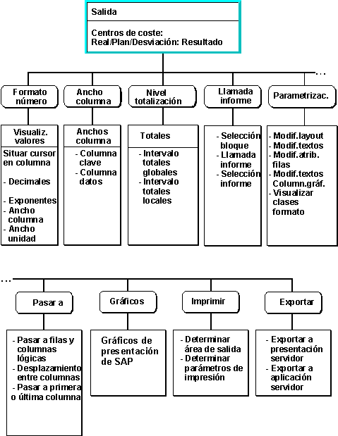 Este gr&aacute;fico es explicado en el texto respectivo