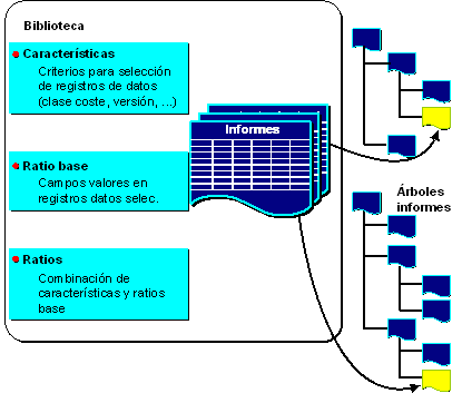 Este gr&aacute;fico es explicado en el texto respectivo