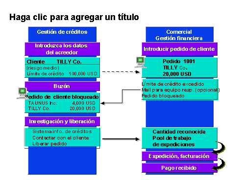 Este gr&aacute;fico es explicado en el texto respectivo