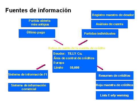 Este gr&aacute;fico es explicado en el texto respectivo