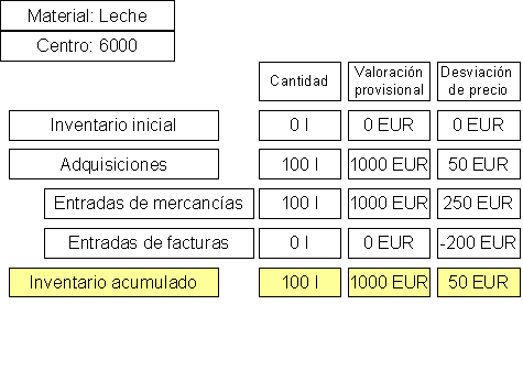 Este gr&aacute;fico es explicado en el texto respectivo