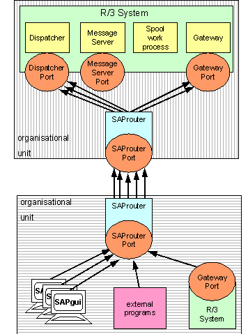 This graphic is explained in the accompanying text