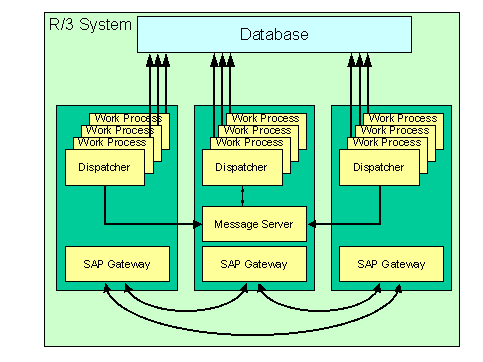 This graphic is explained in the accompanying text