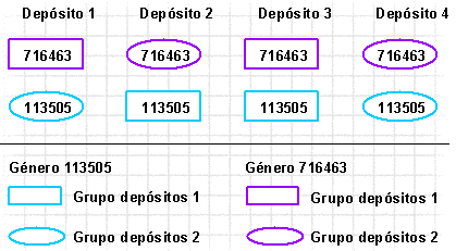 Este gr&aacute;fico es explicado en el texto respectivo
