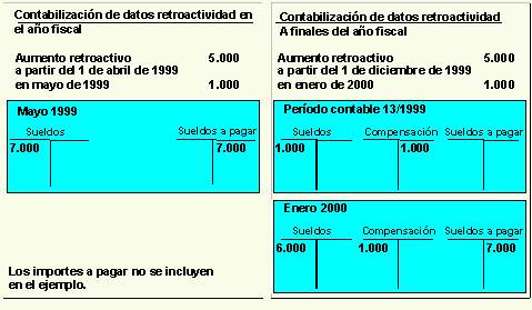 Este gr&aacute;fico es explicado en el texto respectivo