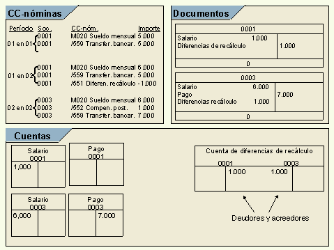 Este gr&aacute;fico es explicado en el texto respectivo