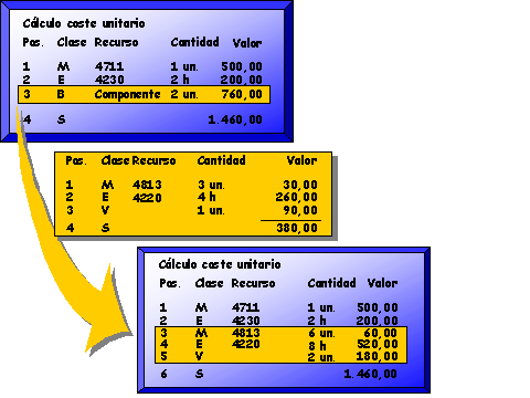 Este gr&aacute;fico es explicado en el texto respectivo