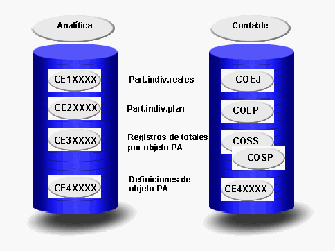 Este gr&aacute;fico es explicado en el texto respectivo