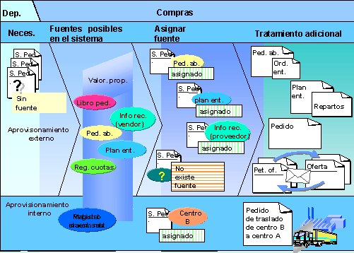 Este gr&aacute;fico es explicado en el texto respectivo