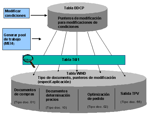 Este gr&aacute;fico es explicado en el texto respectivo