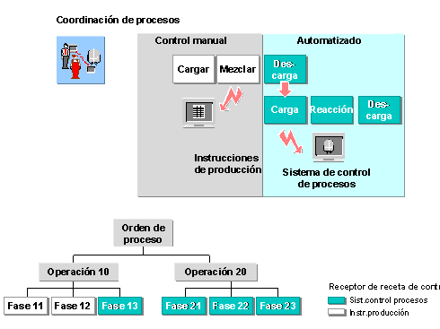 Este gráfico es explicado en el texto respectivo