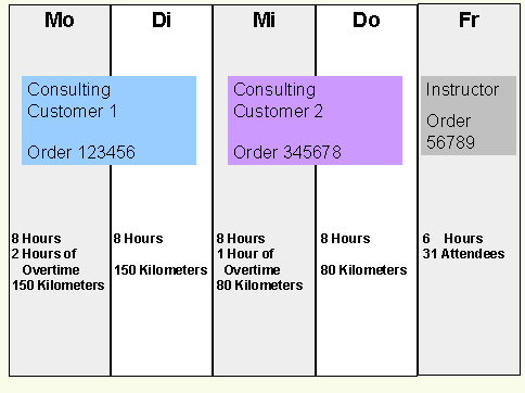 Este gr&aacute;fico es explicado en el texto respectivo