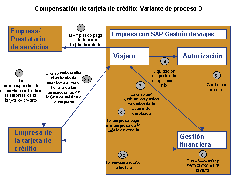 Este gr&aacute;fico es explicado en el texto respectivo