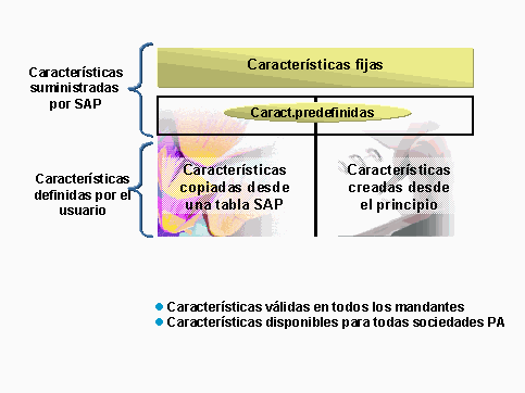 Este gr&aacute;fico es explicado en el texto respectivo