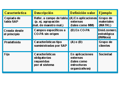 Este gr&aacute;fico es explicado en el texto respectivo
