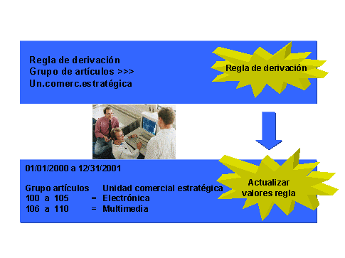 Este gr&aacute;fico es explicado en el texto respectivo