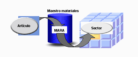 Este gr&aacute;fico es explicado en el texto respectivo