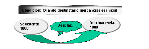 Este gr&aacute;fico es explicado en el texto respectivo