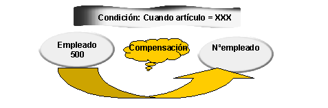 Este gr&aacute;fico es explicado en el texto respectivo