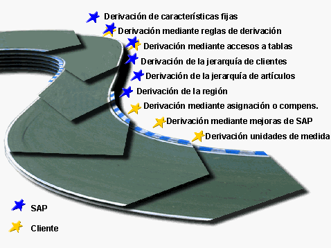 Este gr&aacute;fico es explicado en el texto respectivo
