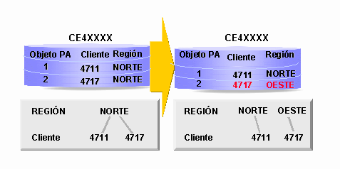 Este gr&aacute;fico es explicado en el texto respectivo
