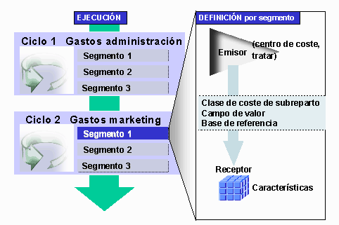 Este gr&aacute;fico es explicado en el texto respectivo
