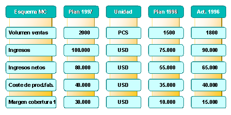 Este gr&aacute;fico es explicado en el texto respectivo