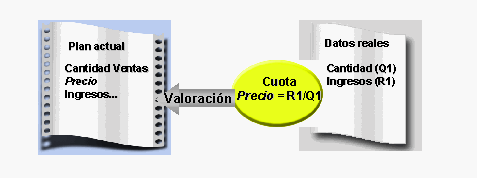 Este gr&aacute;fico es explicado en el texto respectivo
