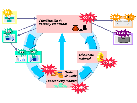 Este gráfico es explicado en el texto respectivo