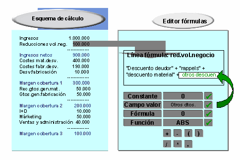 Este gr&aacute;fico es explicado en el texto respectivo