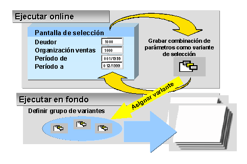 Este gr&aacute;fico es explicado en el texto respectivo