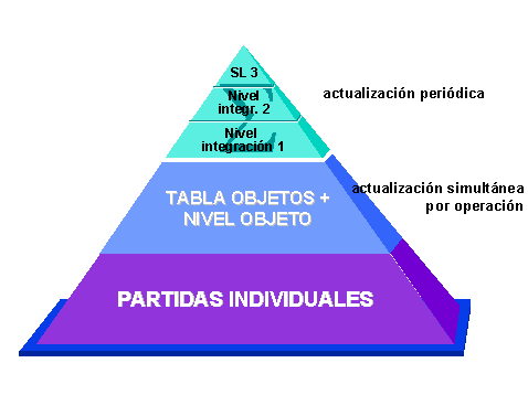 Este gr&aacute;fico es explicado en el texto respectivo