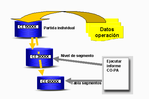 Este gr&aacute;fico es explicado en el texto respectivo