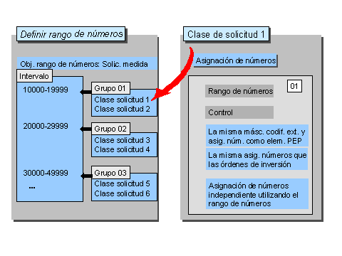 Este gráfico es explicado en el texto respectivo